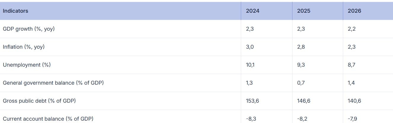 Κομισιόν, εαρινές προβλέψεις 2025