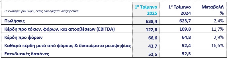ΤΙΤΑΝ, αποτελέσματα