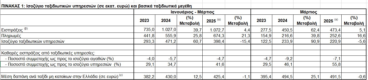 ΤτΕ