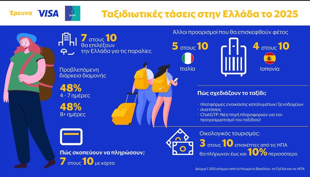 έρευνα Visa