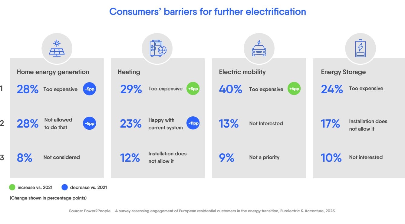 Eurelectric