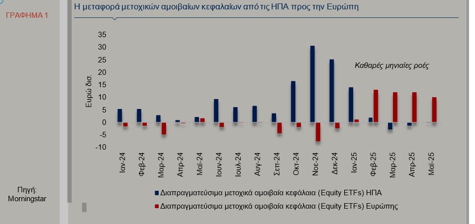 Alpha Bank, γράφημα 1