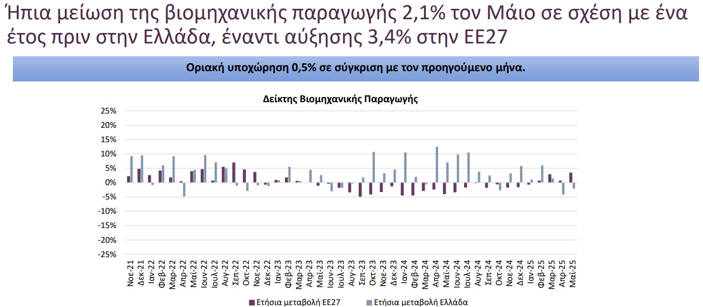 Βιομηχανική παραγωγή.jpg