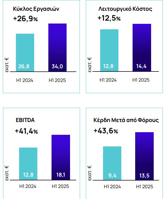 ΕΧΑΕ
