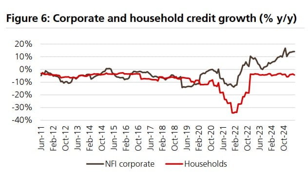 UBS, τράπεζες 2
