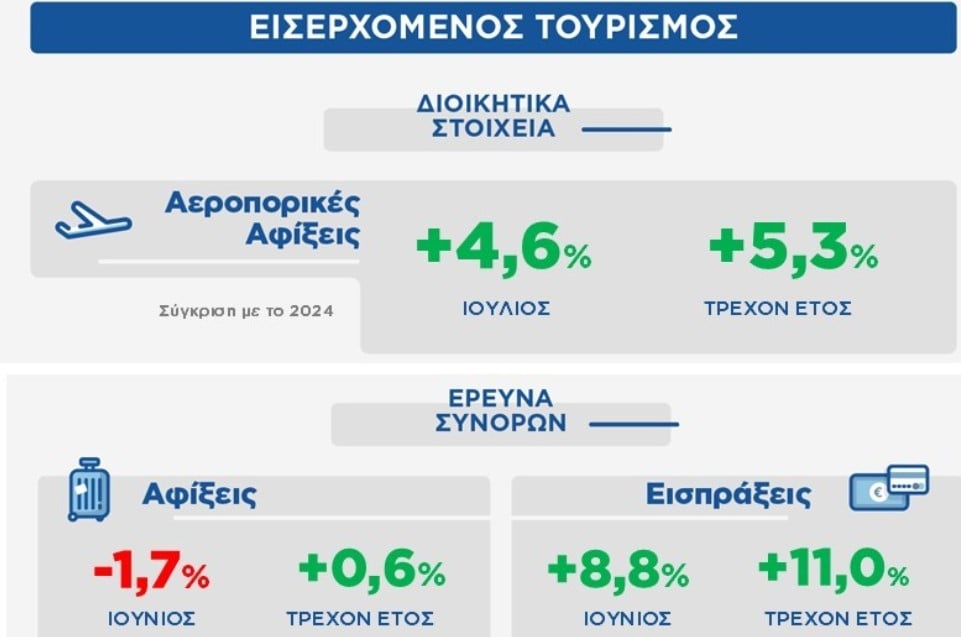 ΙΝΣΕΤΕ, τουρισμός