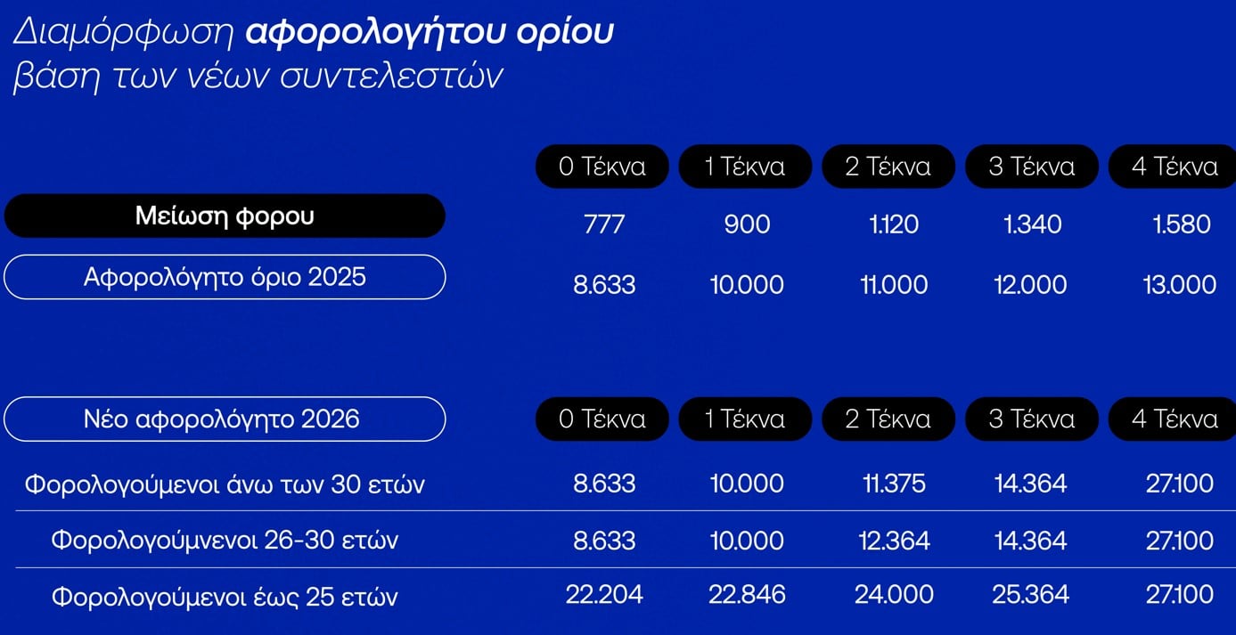 αφορολόγητο