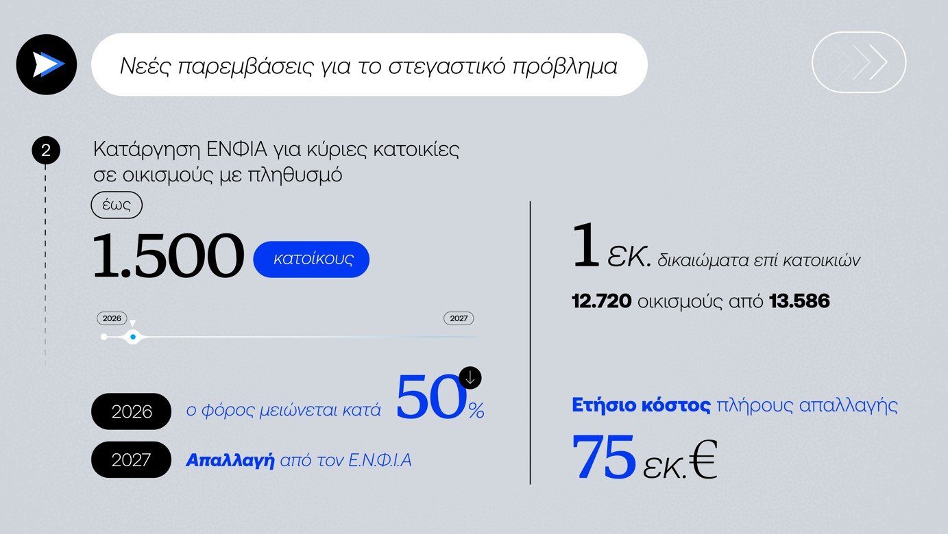 ΕΝΦΙΑ,1