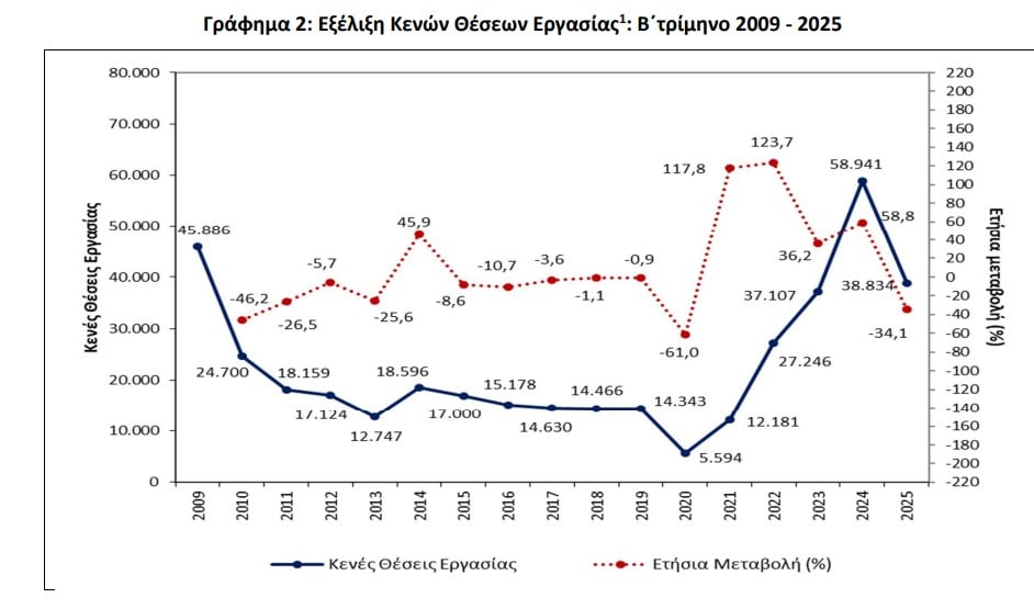 κενές θέσεις εργασίας