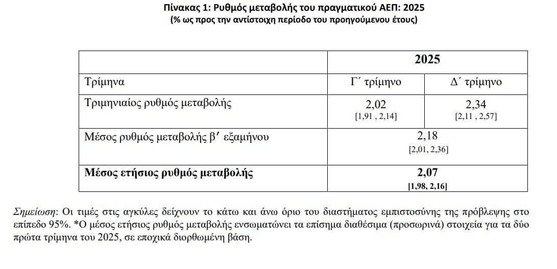 ΚΕΠΕ