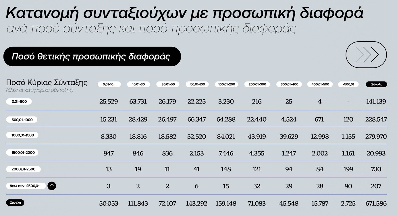 συνταξιούχοι, 4