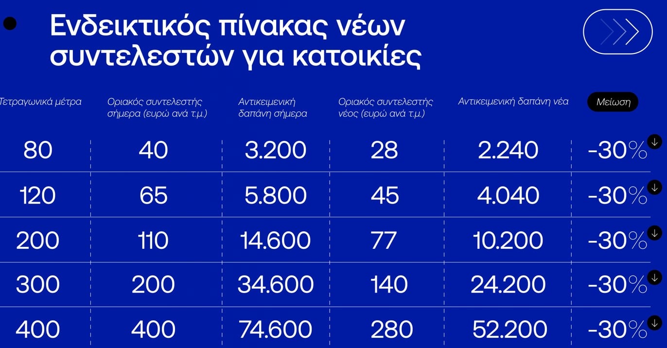 τεκμήρια 3