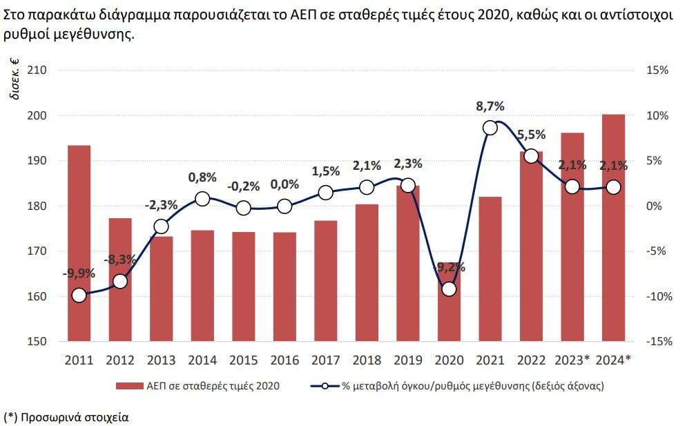 ΑΕΠ,2