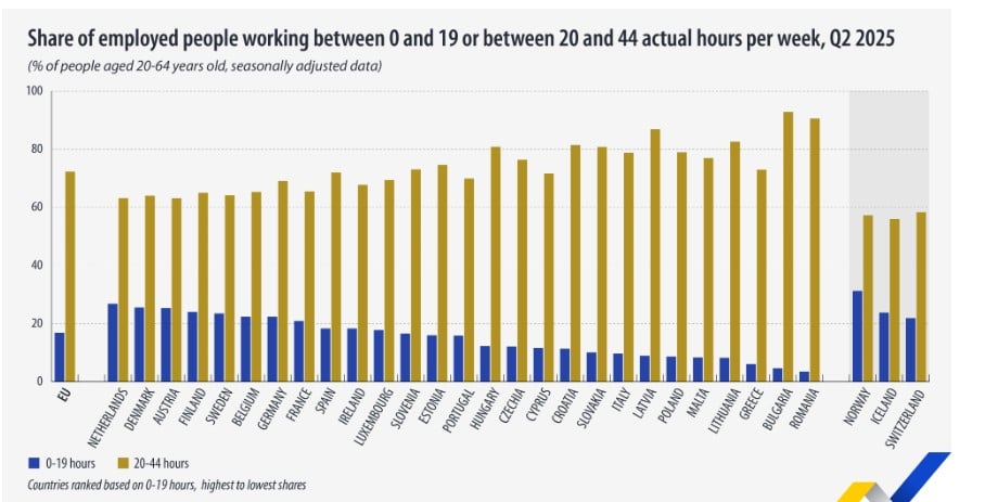 Eurostat, απασχόληση