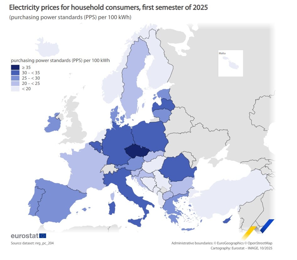 Eurostat, τιμές ρεύματος