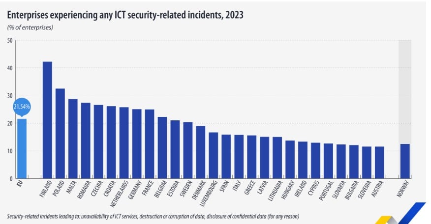 κρούσματα ICT, 2