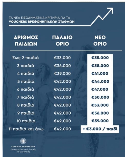 Ξεκινά τη Δευτέρα 27 Οκτωβρίου η υποβολή αιτήσεων για την 8η Συμπληρωματική Πρόσκληση του Μητρώου Εκπαιδευτικών της ΔΥΠΑ