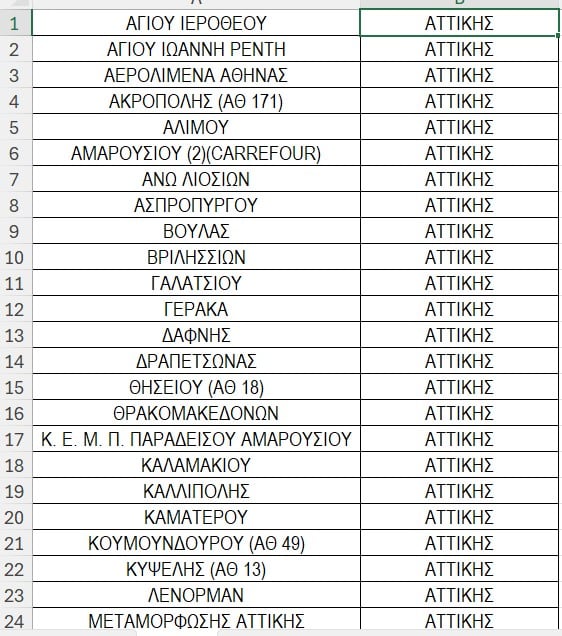 ΕΛΤΑ, λίστα 2