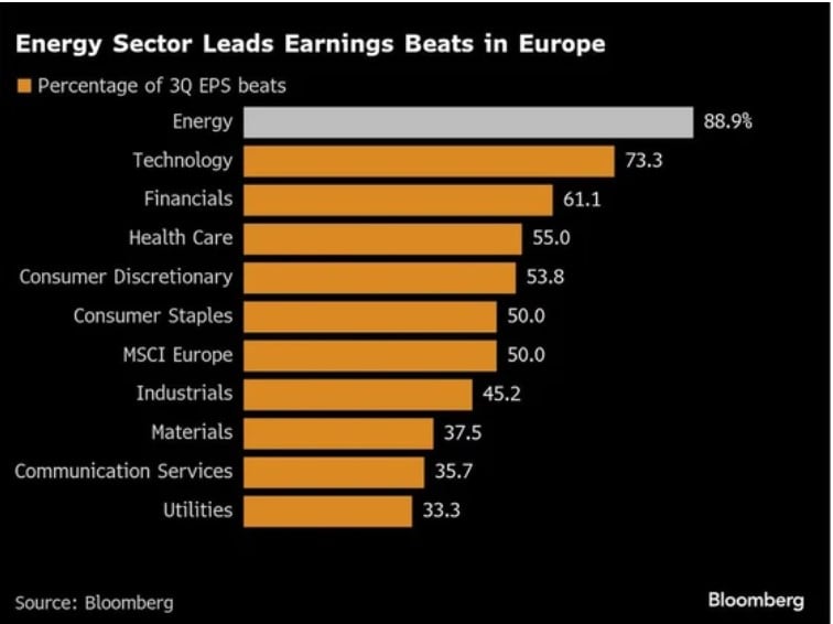 Ενεργειακές εταιρείες, κέρδη