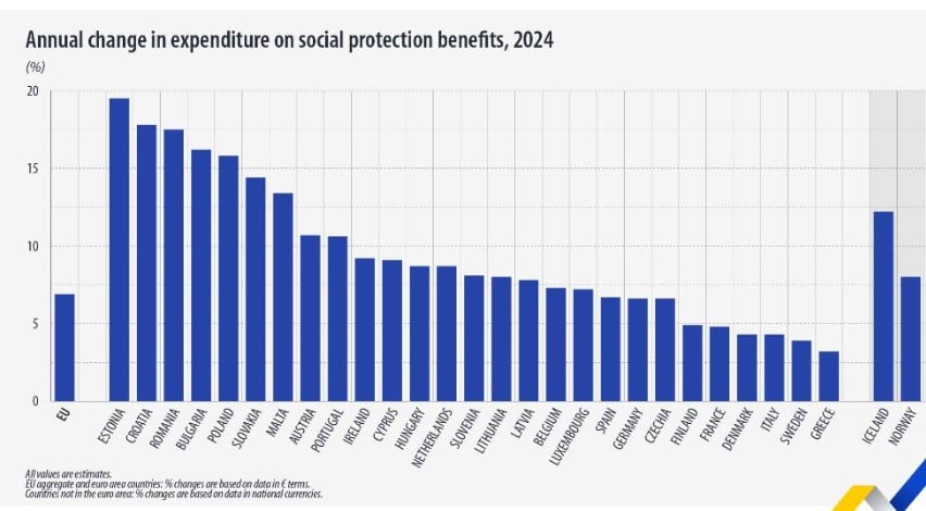 eurostat 1