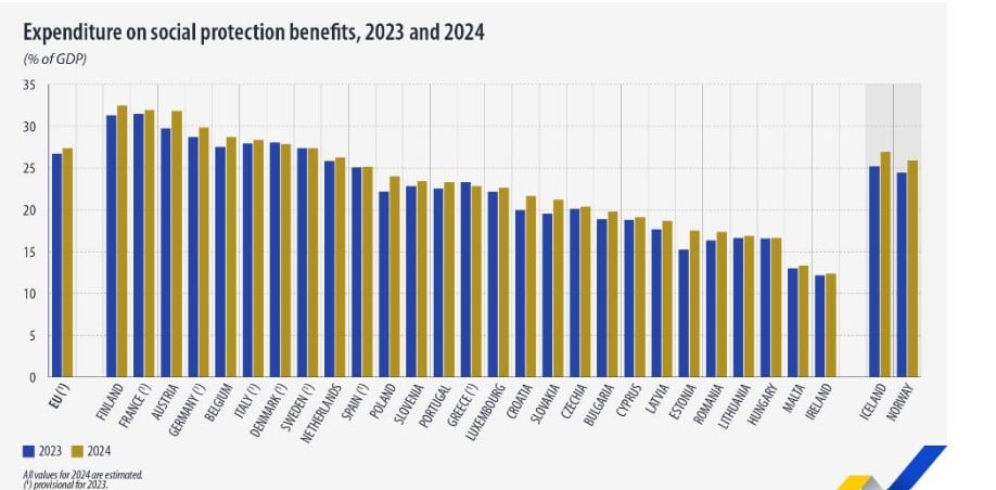 eurostat 2