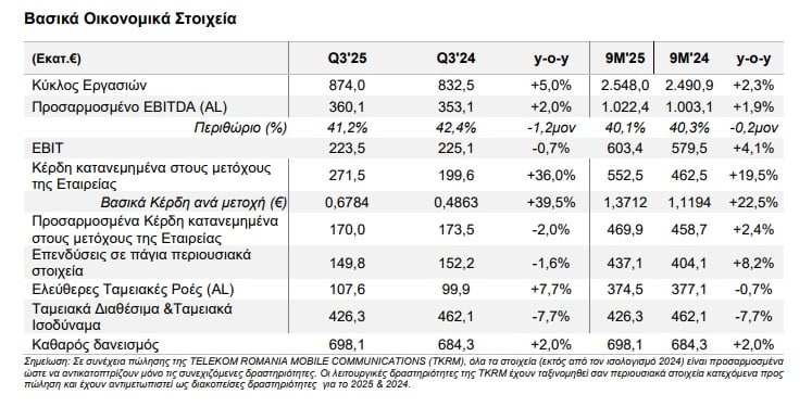 ΟΤΕ, αποτελέσματα γ' τριμήνου