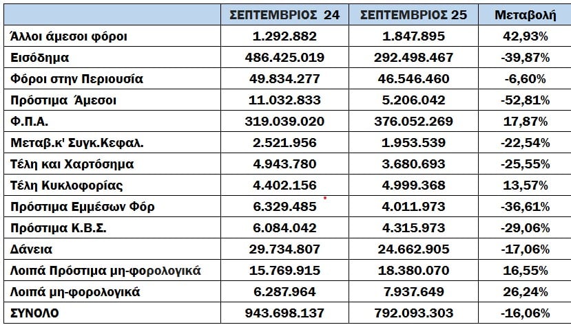 ΑΑΔΕ, ληξιπρόθεσμα χρέη