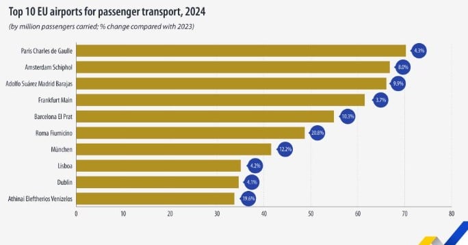 αεροδρόμια, 2
