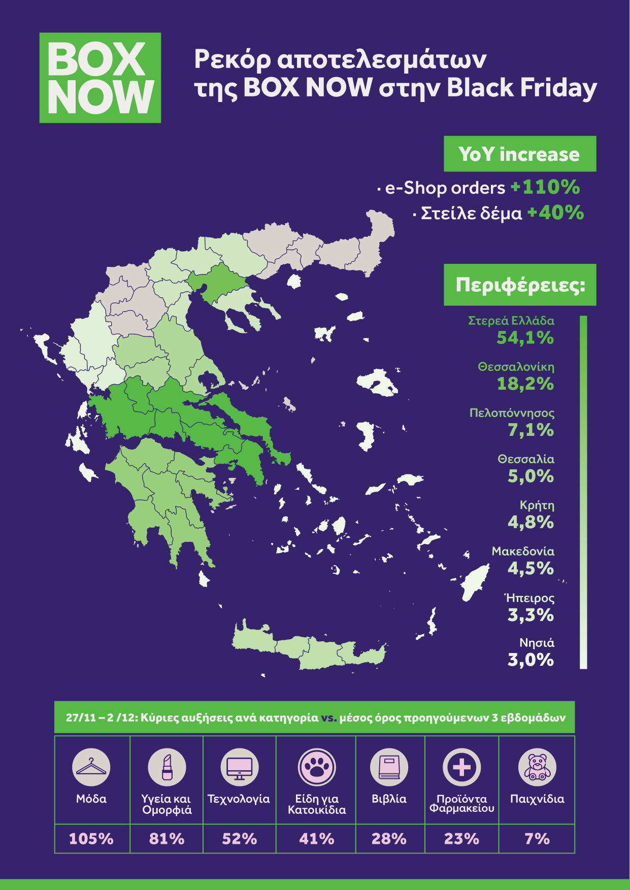 black_friday_results