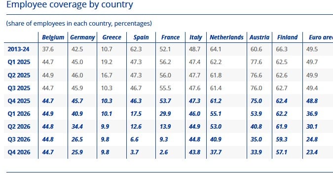 ΕΚΤ, μισθοί