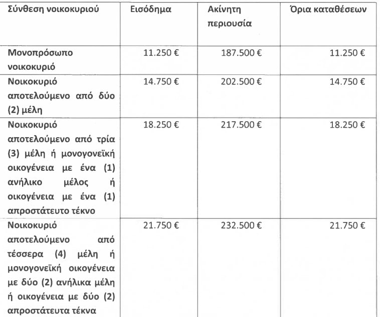 ελβετικό φράγκο 5