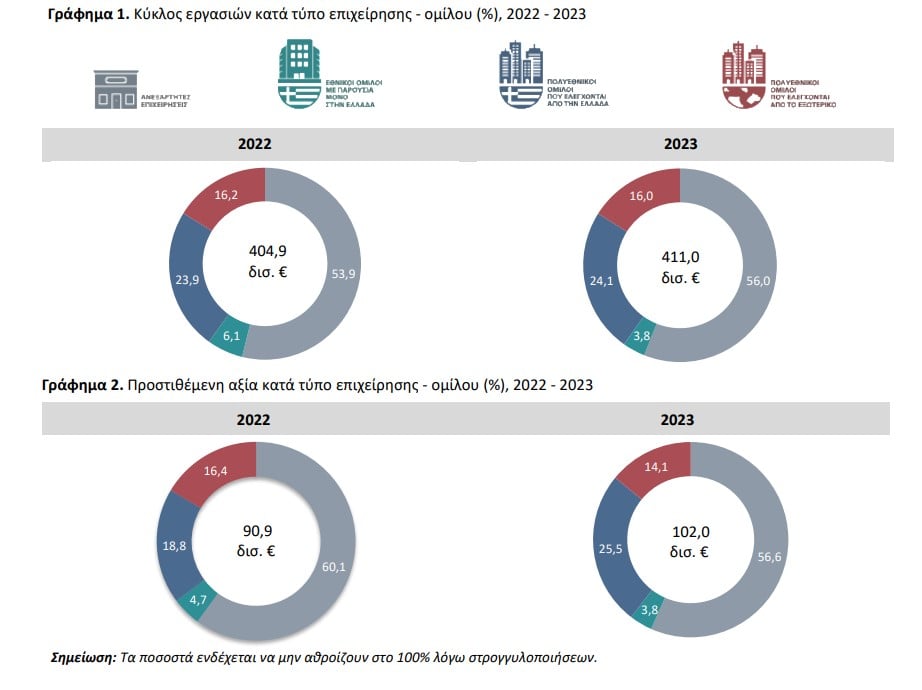 ελστατ, πολυεθνικές