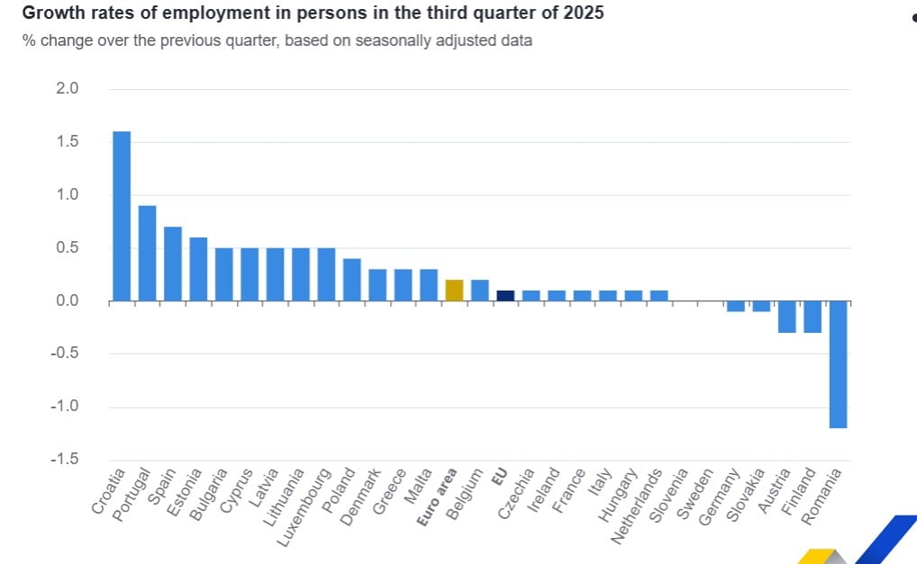 Eurostat, απασχόληση