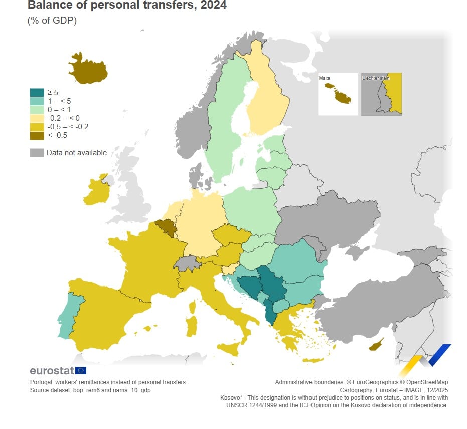 Ισοζύγιο εμβασμάτων