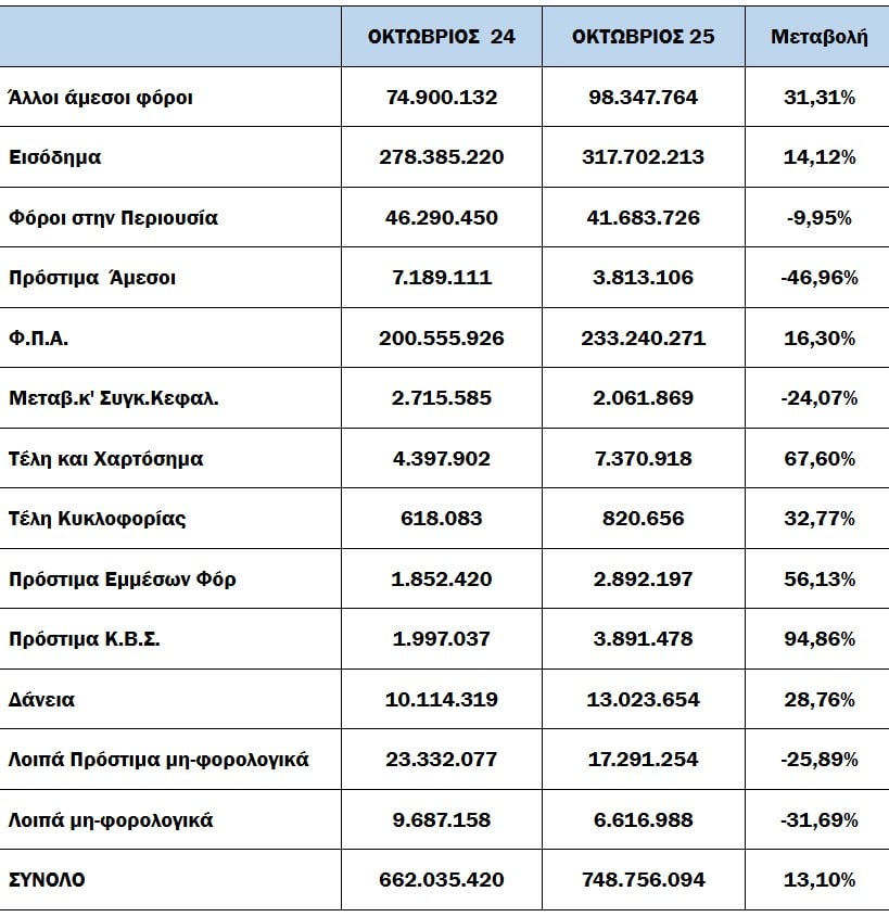 ληξιπρόθεσμα, 2