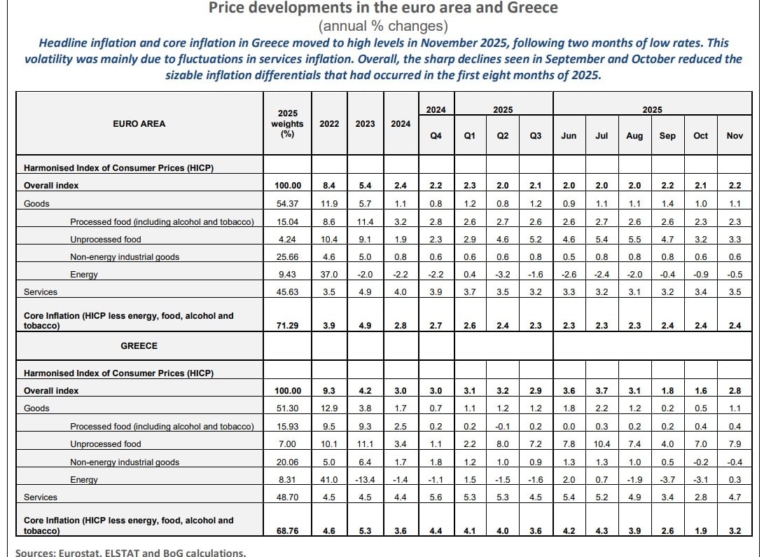 πληθωρισμός