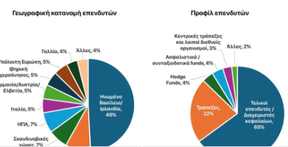 10ετές ομόλογο
