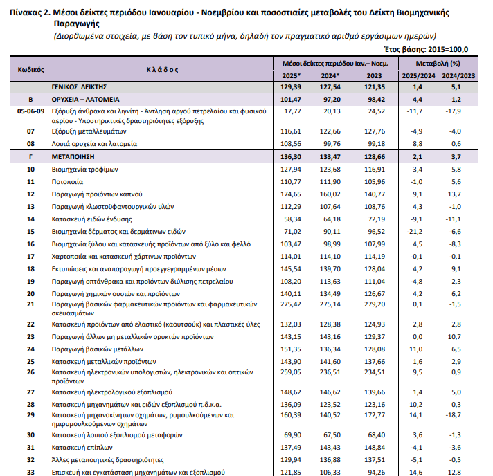 βιομηχανική παραγωγή.png