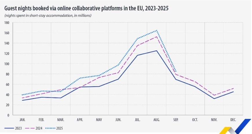 βραχυχρόνιες μισθώσεις