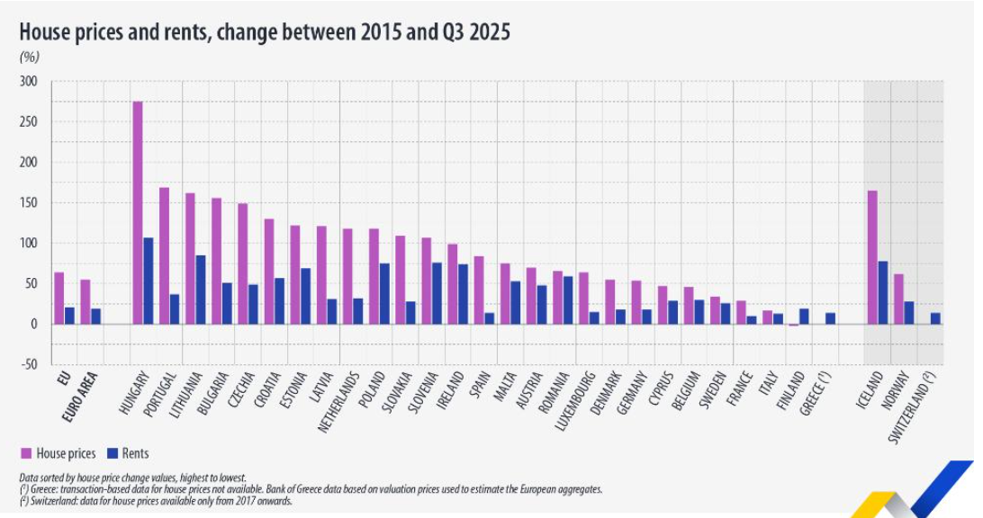 Eurostat, τιμές ακινήτων