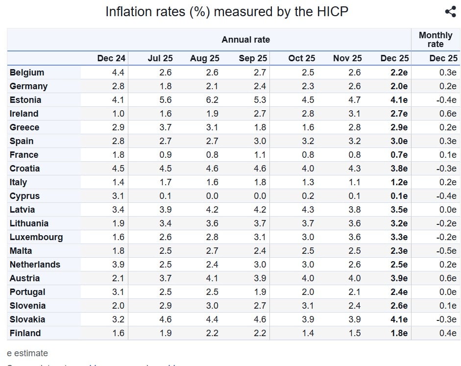 πληθωρισμός
