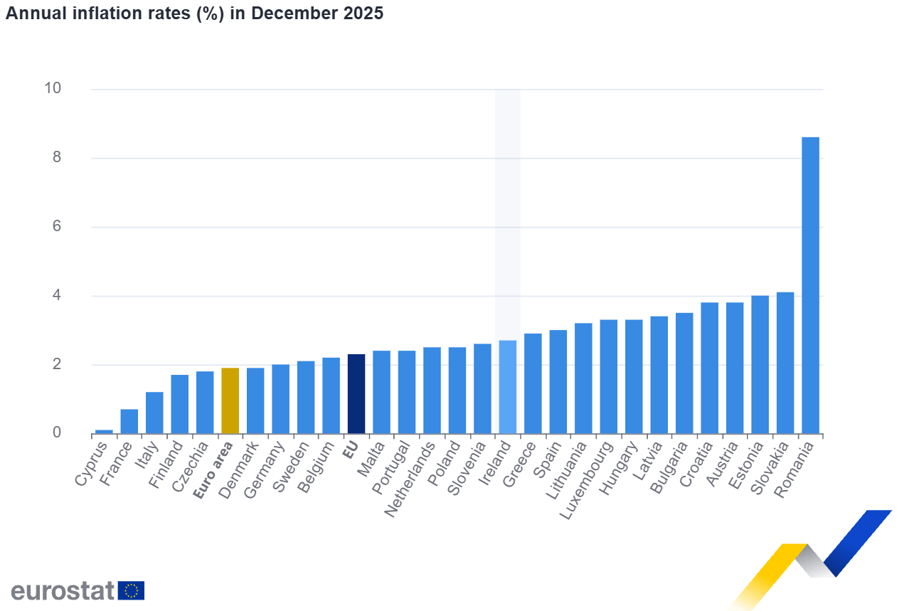 πληθωρισμός