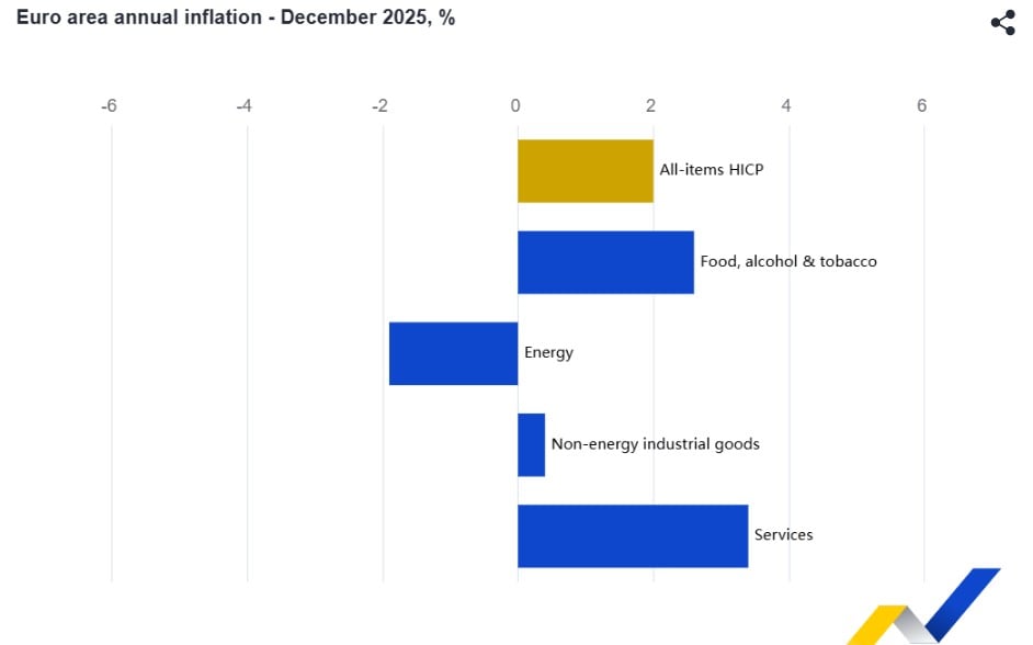 πληθωρισμός 2
