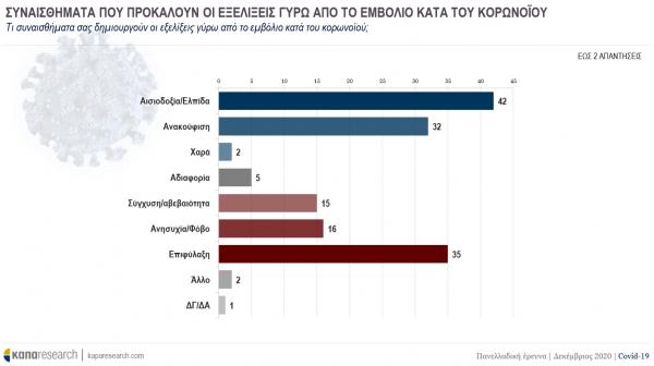 Κάπα Research 1