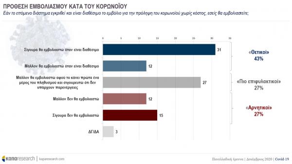 Κάπα Research 2