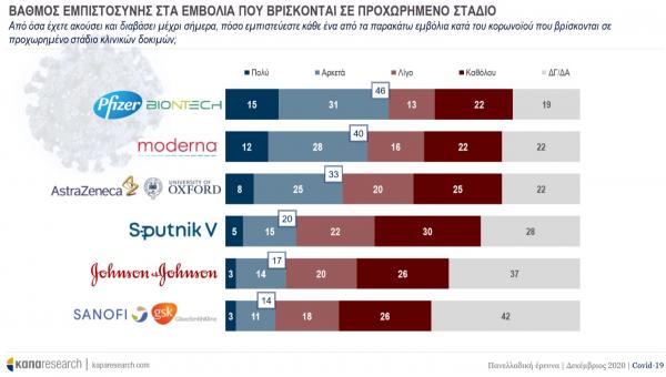 Κάπα Research 9