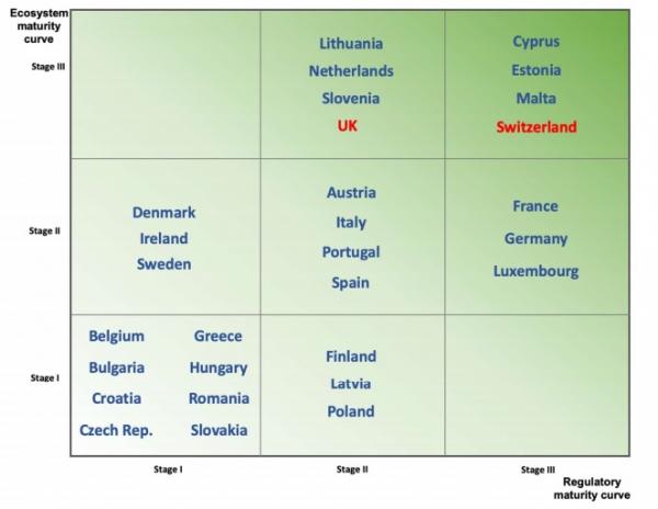 Πηγή: eublockchainforum.eu