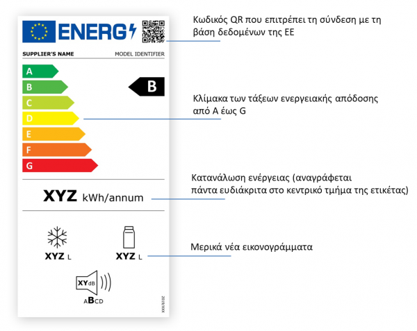 ενεργειακή ετικέτα