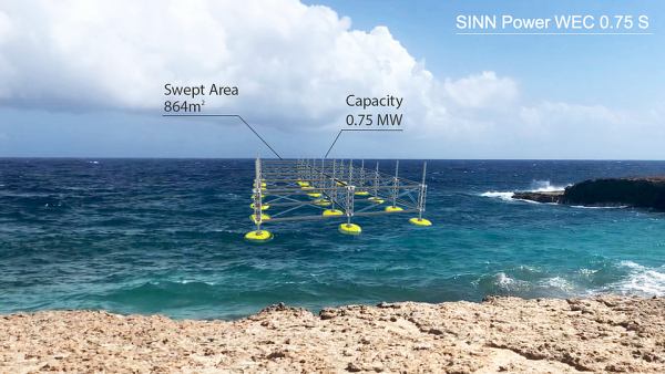 Πηγή: SINN POWER