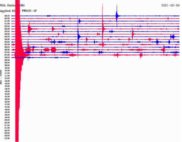 Ο σεισμός όπως καταγράφηκε από τον σεισμογράφο που είναι εγκατεστημένος στη Σάμο